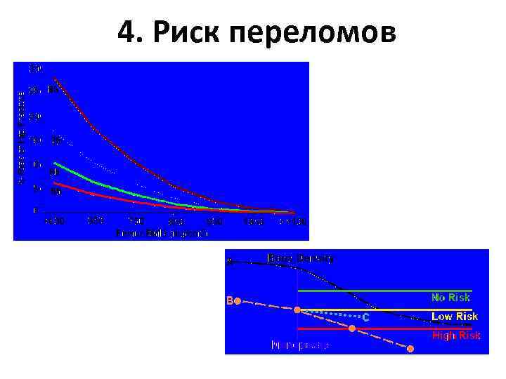 4. Риск переломов 
