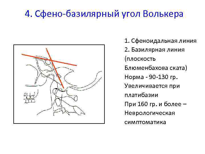 Вбн карта вызова