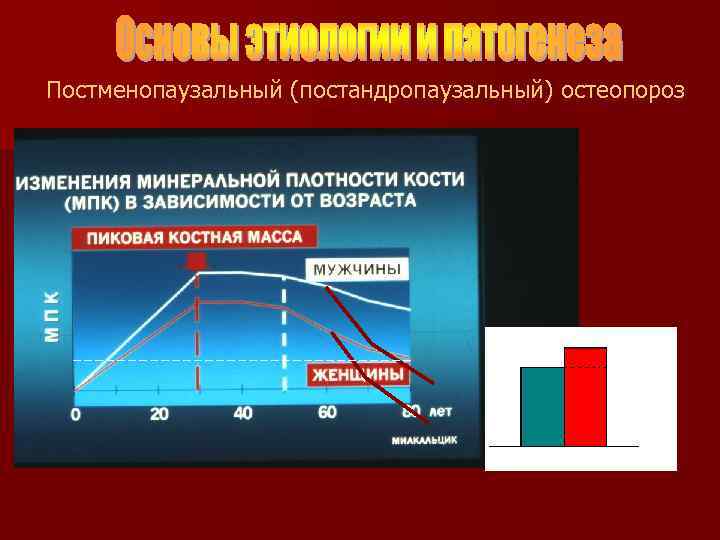 Постменопаузальный (постандропаузальный) остеопороз 