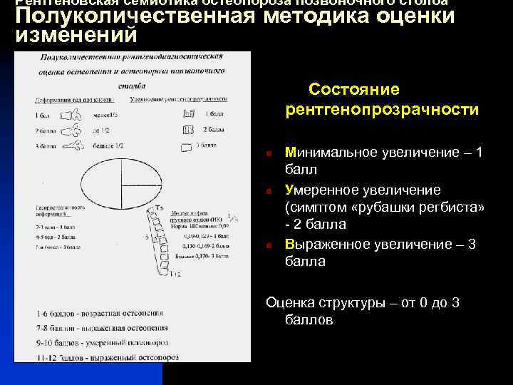 Рентгеновская семиотика остеопороза позвоночного столба Полуколичественная методика оценки изменений Состояние рентгенопрозрачности n n n
