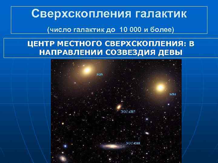Сверхскопления галактик (число галактик до 10 000 и более) ЦЕНТР МЕСТНОГО СВЕРХСКОПЛЕНИЯ: В НАПРАВЛЕНИИ