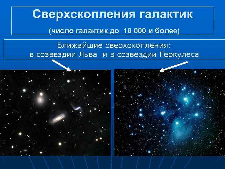 Сверхскопления галактик (число галактик до 10 000 и более) Ближайшие сверхскопления: в созвездии Льва