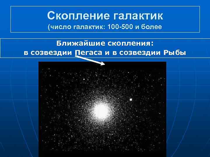 Скопление галактик (число галактик: 100 -500 и более Ближайшие скопления: в созвездии Пегаса и