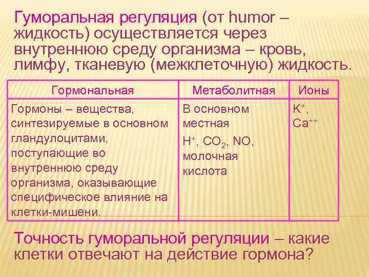 Дневное отделение фармацевтического Гуморальная регуляция (от humor – Дневное отделение фармацевтического Гуморальная регуляция (от humor –