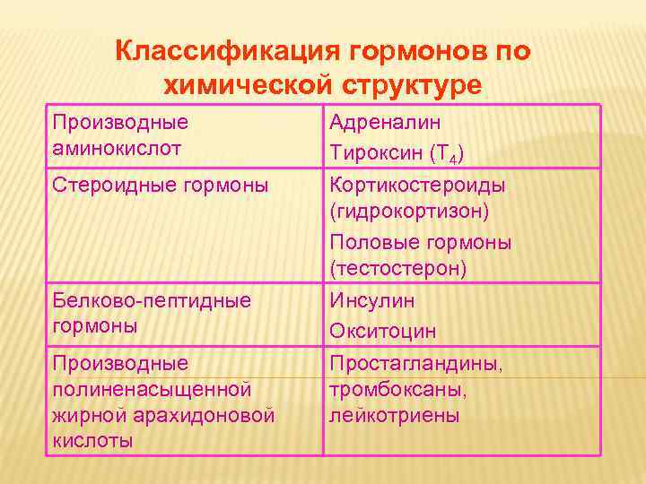 Дневное отделение фармацевтического факультета Классификация Дневное отделение фармацевтического факультета Классификация