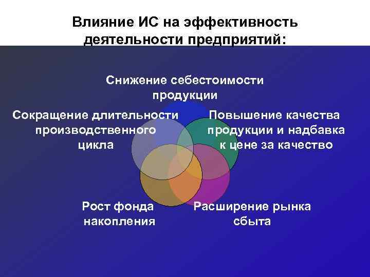   Влияние ИС на эффективность   деятельности предприятий:    Снижение