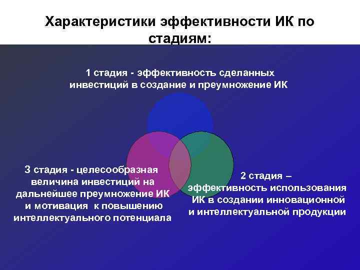  Характеристики эффективности ИК по    стадиям:    1 стадия