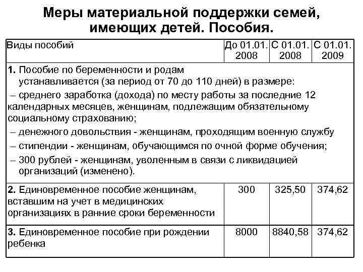  Меры материальной поддержки семей,   имеющих детей. Пособия.  Виды пособий 