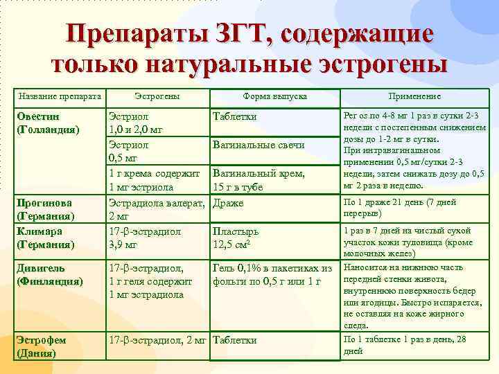 Климакс гормональные лекарства. Заместительная гормональная терапия при климаксе препараты. Гормональные таблетки для женщин при климаксе нового поколения. Заместительная гормонотерапия в пременопаузе препараты. Заместительная гормональная терапия список препаратов.