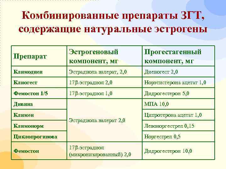 Таблетки после 50. Заместительная гормональная терапия препараты. Гормонозаместительная терапия при климаксе препараты. Препараты при заместительной гормональной терапии. Заместительная гормональная терапия таблетки.