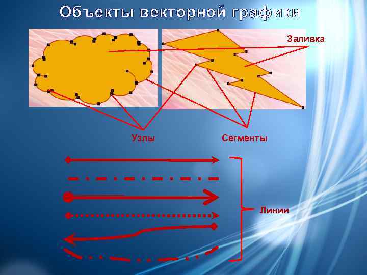 Объекты векторной графики     Заливка  Узлы Сегменты   
