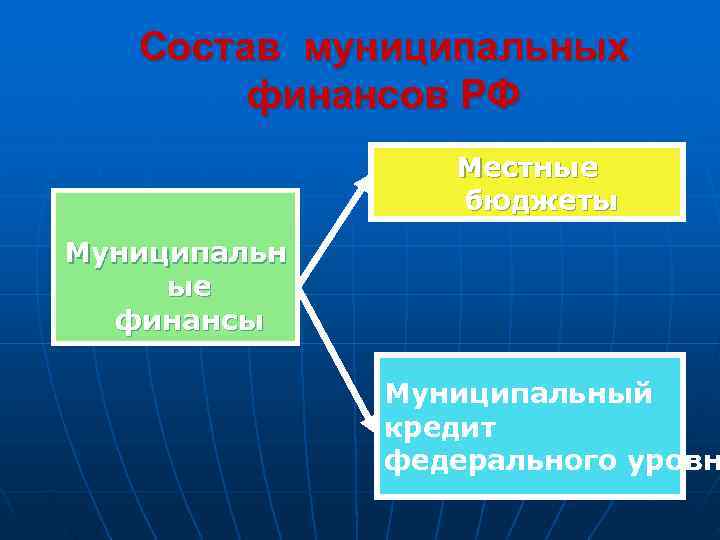   Состав муниципальных   финансов РФ   Местные   бюджеты