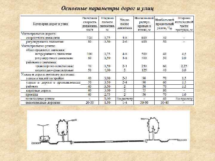 Автомобильные дороги местного значения