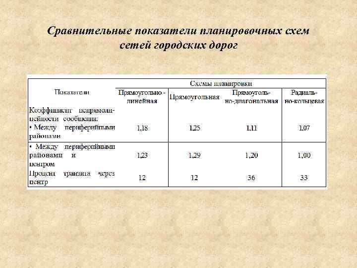 Показатели сравнения. Планировочный коэффициент. Сравнительные показатели. • Показатели объемно-планировочных коэффициентов. Коэффициент планировочного решения.