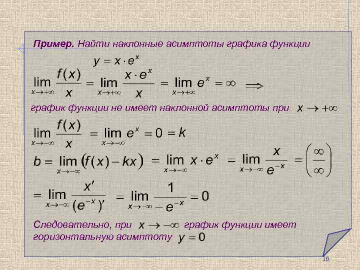 Асимптоты графика функции