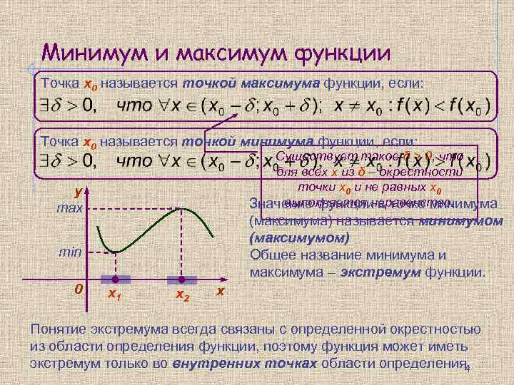 Исследование функции презентация