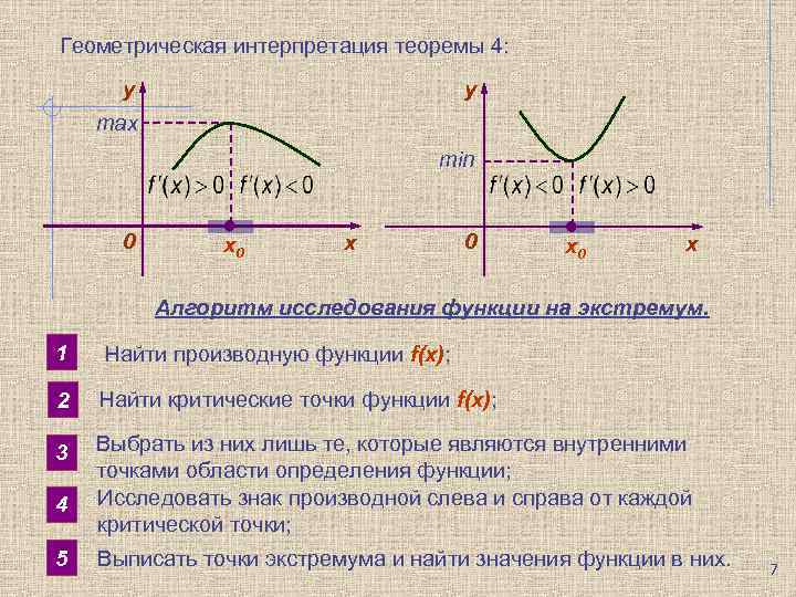 Найдите длину промежутка убывания функции f x x3 3 11x2 2 24x 15