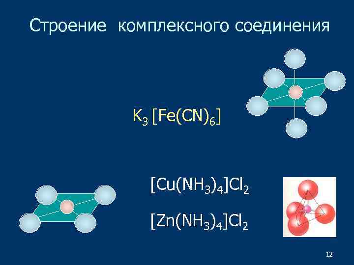 Строение комплексного соединения K 3 [Fe(CN)6] [Cu(NH 3)4]Cl 2 [Zn(NH 3)4]Cl 2 12 
