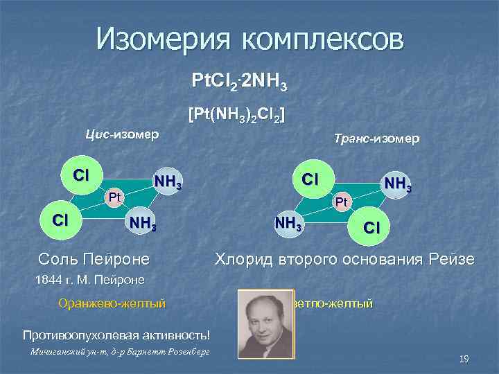 Изомерия комплексов Pt. Cl 2. 2 NH 3 [Pt(NH 3)2 Cl 2] Цис-изомер Cl