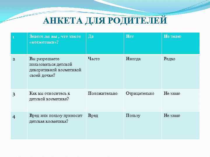 АНКЕТА ДЛЯ РОДИТЕЛЕЙ 1 Знаете ли вы , что такое «косметика» ? Да Нет