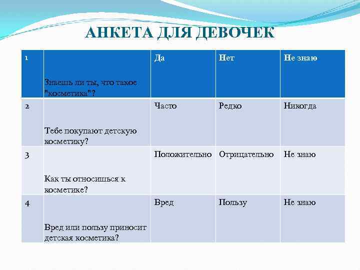 АНКЕТА ДЛЯ ДЕВОЧЕК 1 Да Нет Не знаю Часто Редко Никогда Знаешь ли ты,