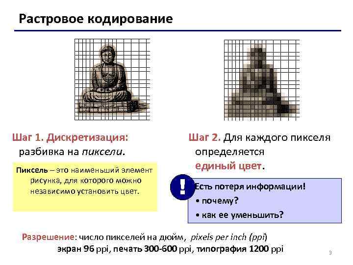  Растровое кодирование Шаг 1. Дискретизация:     Шаг 2. Для каждого