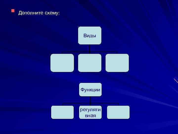 § Дополните схему:     Виды      Функции
