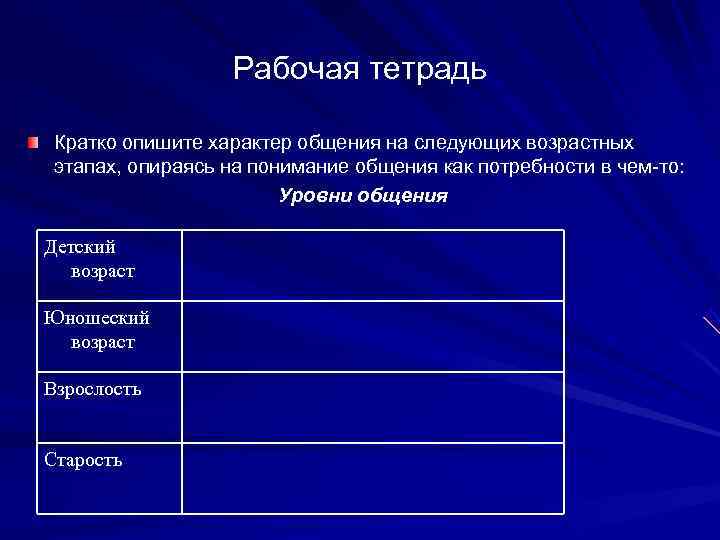    Рабочая тетрадь  Кратко опишите характер общения на следующих возрастных 