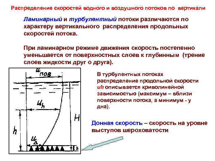 Распределение скоростей водного и воздушного потоков по вертикали Ламинарный и турбулентный потоки различаются по
