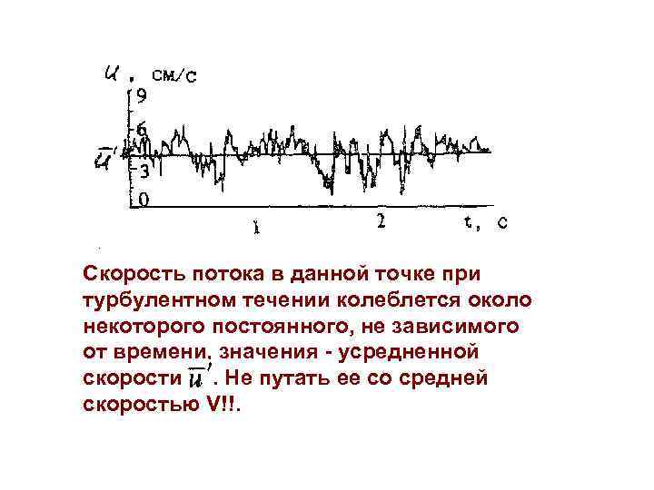 Скорость потока в данной точке при турбулентном течении колеблется около некоторого постоянного, не зависимого