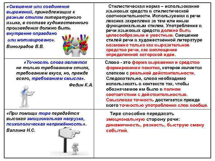 «Смешение или соединение Стилистическая норма – использование выражений, принадлежащих «Смешение или соединение Стилистическая норма – использование выражений, принадлежащих