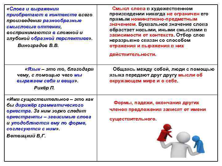«Слова и выражения Смысл слова в художественном приобретают в «Слова и выражения Смысл слова в художественном приобретают в