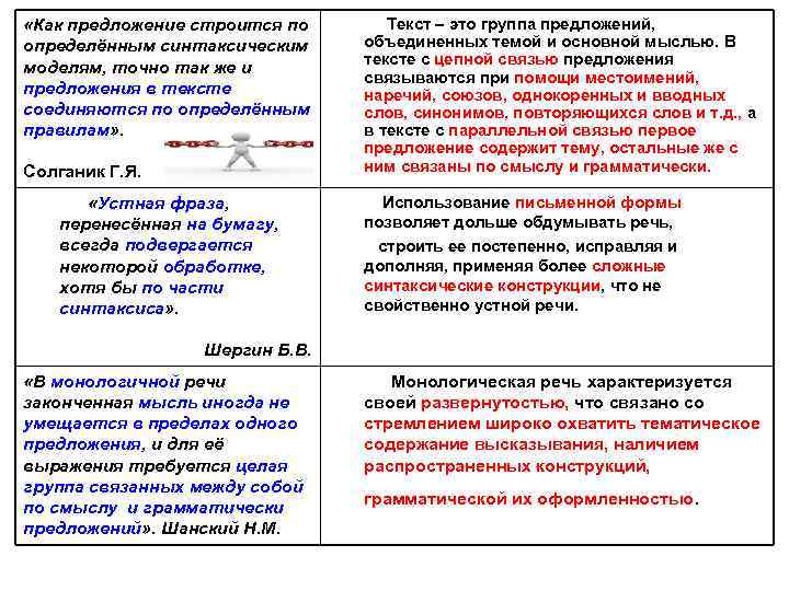«Как предложение строится по Текст – это группа предложений, определённым «Как предложение строится по Текст – это группа предложений, определённым