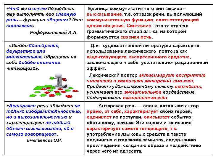 «Что же в языке позволяет Единица коммуникативного синтаксиса – ему выполнять «Что же в языке позволяет Единица коммуникативного синтаксиса – ему выполнять