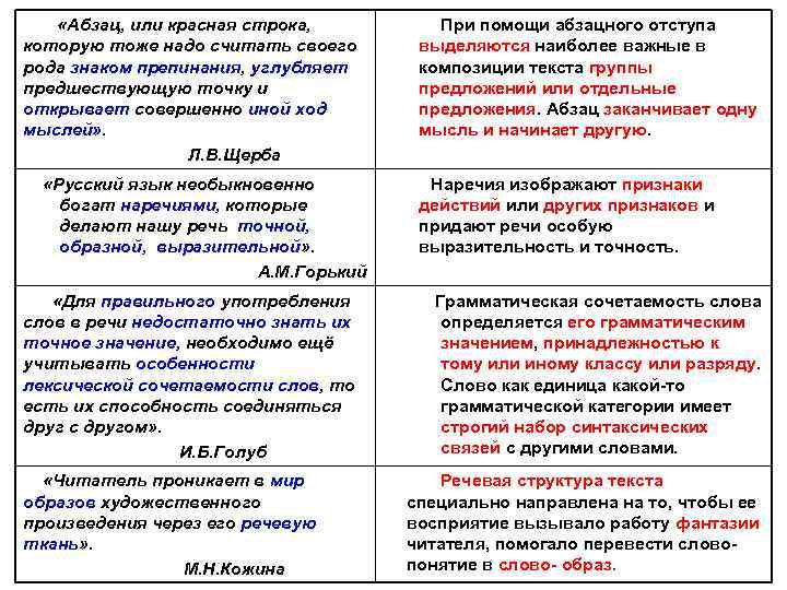 «Абзац, или красная строка, При помощи абзацного отступа «Абзац, или красная строка, При помощи абзацного отступа