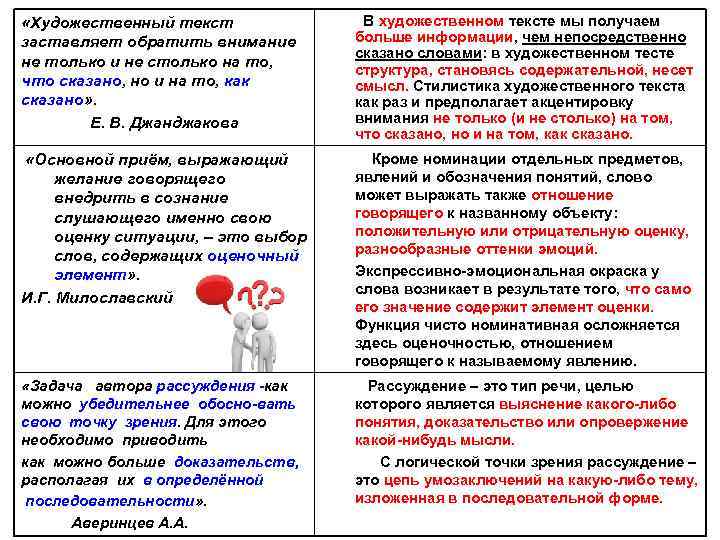 «Художественный текст В художественном тексте мы получаем заставляет «Художественный текст В художественном тексте мы получаем заставляет