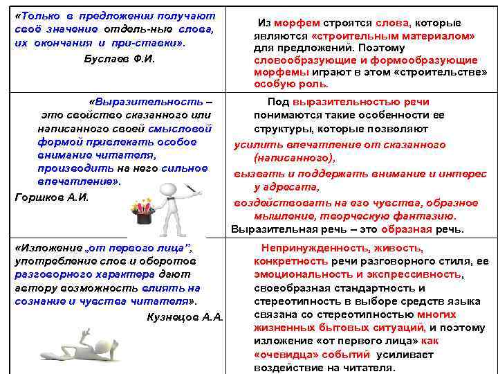 «Только в предложении получают своё значение отдель-ные слова, «Только в предложении получают своё значение отдель-ные слова,