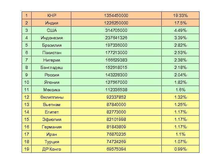 Китай индия сша индонезии