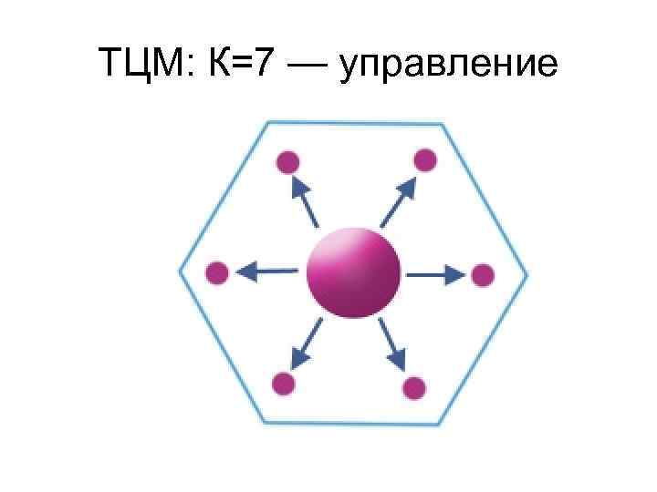 ТЦМ: К=7 — управление 