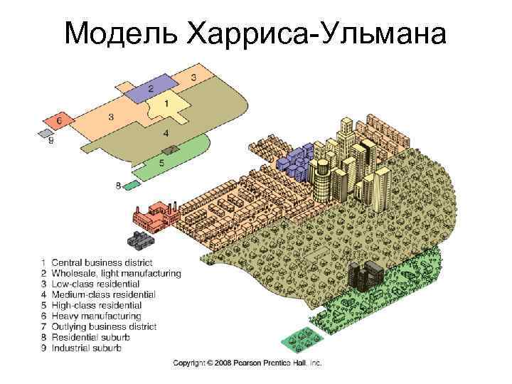 Модель Харриса-Ульмана 