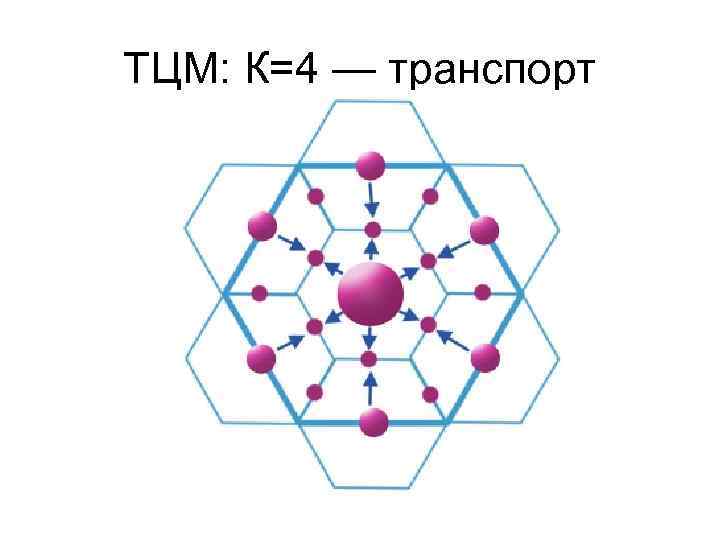 ТЦМ: К=4 — транспорт 
