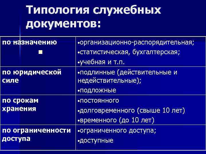 Организационно распорядительные документы и служебные документы