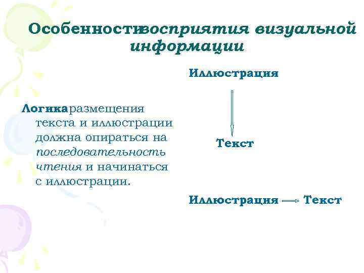 Особенностивосприятия визуальной  информации     Иллюстрация Логика размещения  текста и