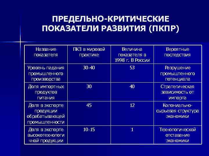 Показатели развития системы