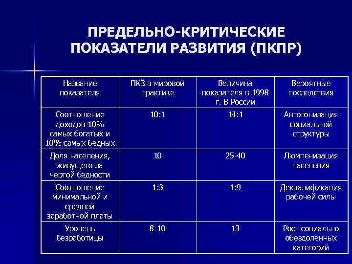 Показатель формирования. Методика предельно критических показателей развития. Предельно- критический показатель в мировой практике. Показатели качества - критические показатели. Методика предельно-критических показателей развития ПКПР.