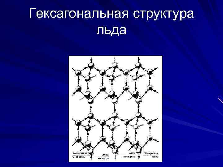 Гексагональная структура  льда 