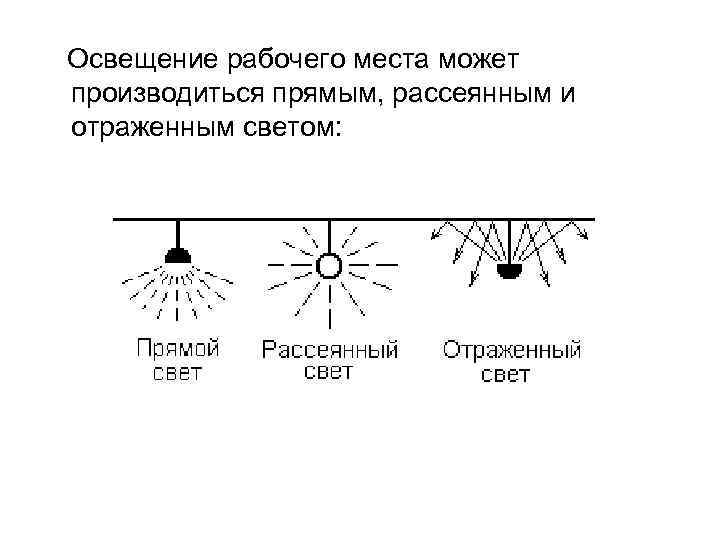   Освещение рабочего места может производиться прямым, рассеянным и отраженным светом: 