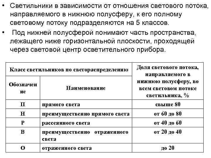  • Светильники в зависимости от отношения светового потока, направляемого в нижнюю полусферу, к