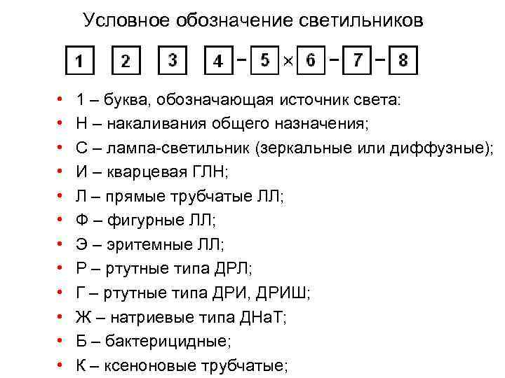   Условное обозначение светильников  •  1 – буква, обозначающая источник света: