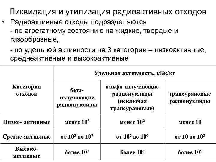 Программа измерений радиоактивных веществ и радиоактивных отходов образец